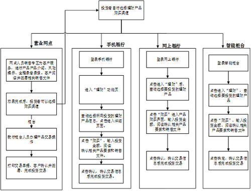 半岛·体育中国官方网中国银行股份有限公司个人客户理财产品投资者权益须知