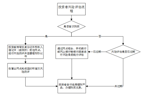 半岛·体育中国官方网中国银行股份有限公司个人客户理财产品投资者权益须知(图2)