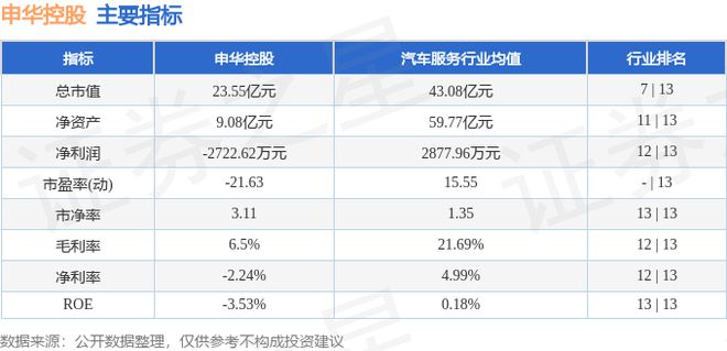 半岛体育申华控股（600653）6月27日主力资金净卖出54227万元(图3)