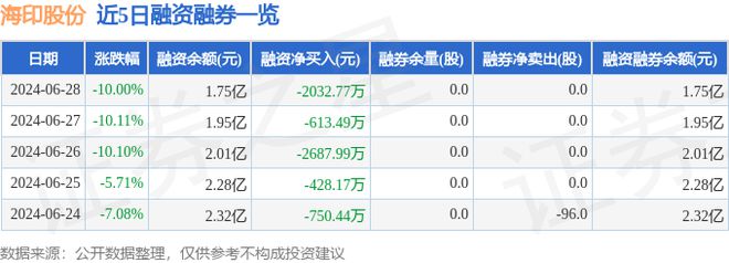 半岛体育海印股份（000861）6月28日主力资金净卖出88377万元(图2)