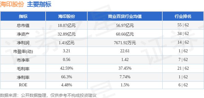 半岛体育海印股份（000861）6月28日主力资金净卖出88377万元(图3)