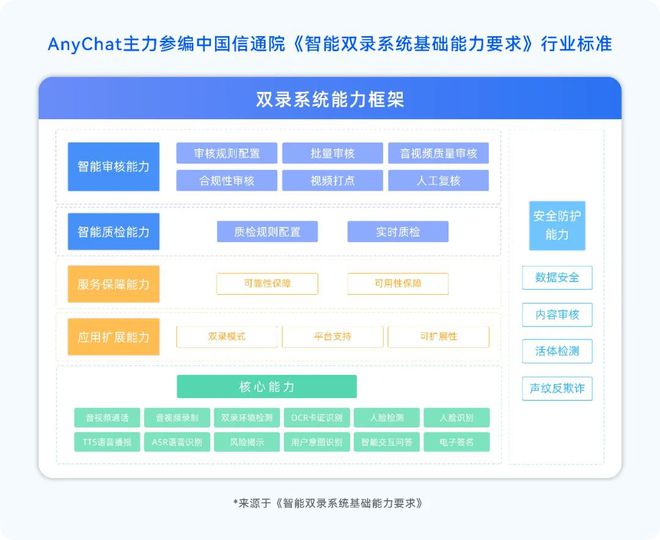 半岛体育用上这套智能双录系统金融机构代销业务合规展业效率飙升！(图2)