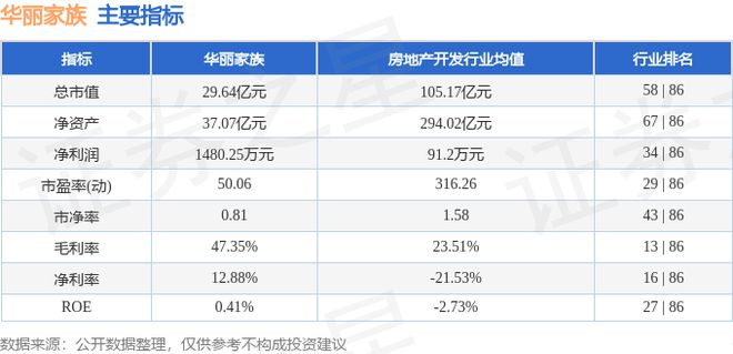 半岛·体育中国官方网站平台登陆华丽家族（600503）7月1日主力资金净买入53(图3)