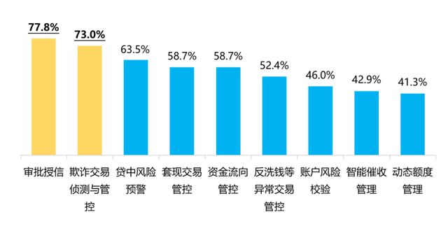 半岛·体育中国官方网新鲜出炉五类机构和三类产品透露消金发展新趋势(图3)