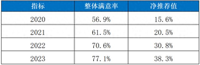 半岛·体育中国官方网新鲜出炉五类机构和三类产品透露消金发展新趋势(图1)