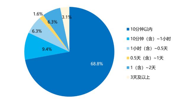 半岛·体育中国官方网新鲜出炉五类机构和三类产品透露消金发展新趋势(图2)