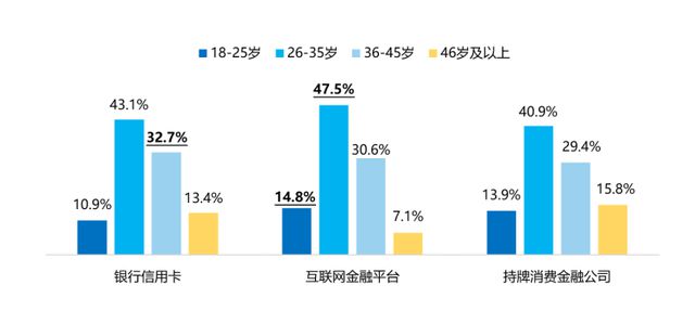 半岛·体育中国官方网新鲜出炉五类机构和三类产品透露消金发展新趋势(图5)