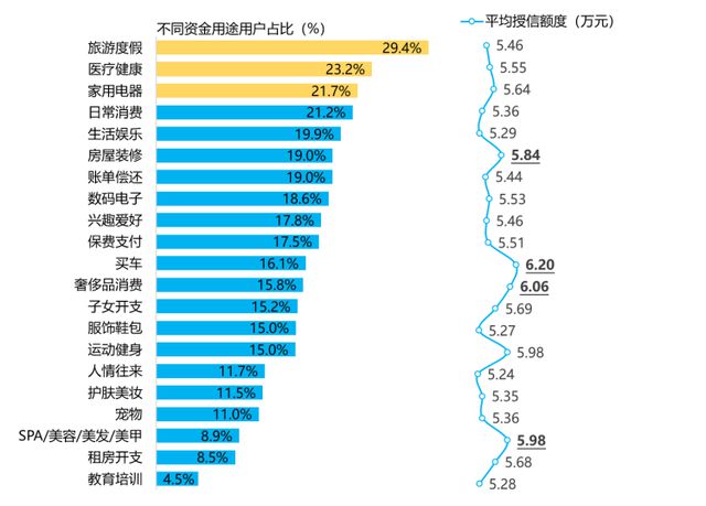 半岛·体育中国官方网新鲜出炉五类机构和三类产品透露消金发展新趋势(图7)