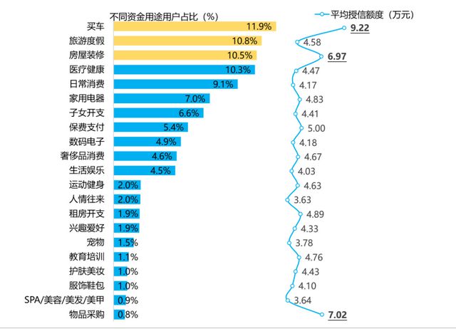 半岛·体育中国官方网新鲜出炉五类机构和三类产品透露消金发展新趋势(图8)