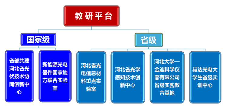 半岛·体育中国官方网站平台登陆等你来读！河北大学这些专业不简单（四）(图19)