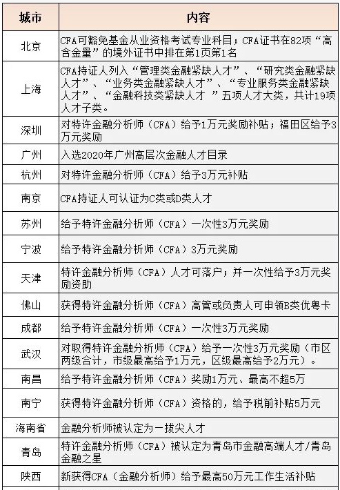 半岛bandao体育兰州大学cfa方向班值得报吗？一文全读懂！(图2)