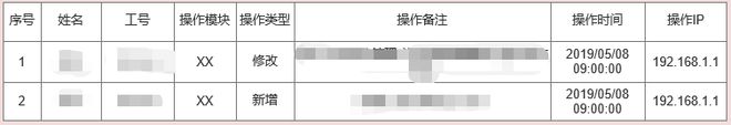 半岛·体育中国官方网站平台登陆从0-1搭建「消费金融资金平台」的设计思路与感悟(图3)