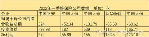 半岛·体育中国官方网中国平安一季报点评及我对保险行业的思考(图3)