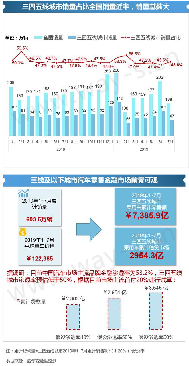 半岛bandao体育新零售下中国汽车金融产品设计更偏保守(图5)