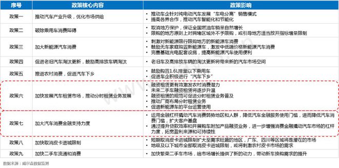 半岛bandao体育新零售下中国汽车金融产品设计更偏保守(图4)