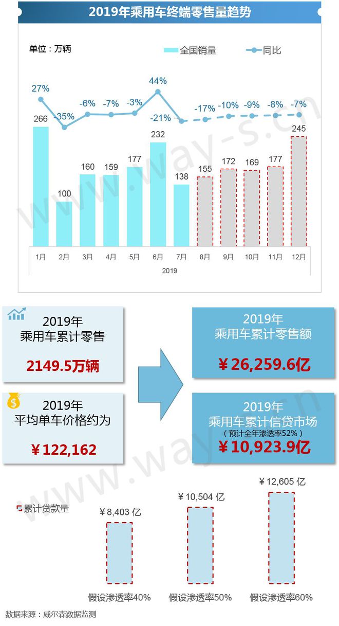 半岛bandao体育新零售下中国汽车金融产品设计更偏保守(图6)