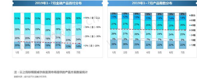 半岛bandao体育新零售下中国汽车金融产品设计更偏保守(图7)