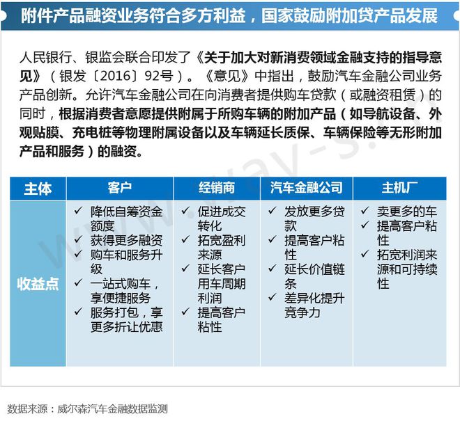 半岛bandao体育新零售下中国汽车金融产品设计更偏保守(图9)