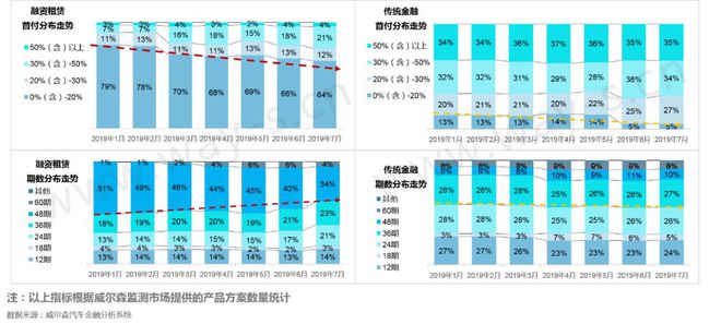 半岛bandao体育新零售下中国汽车金融产品设计更偏保守(图8)