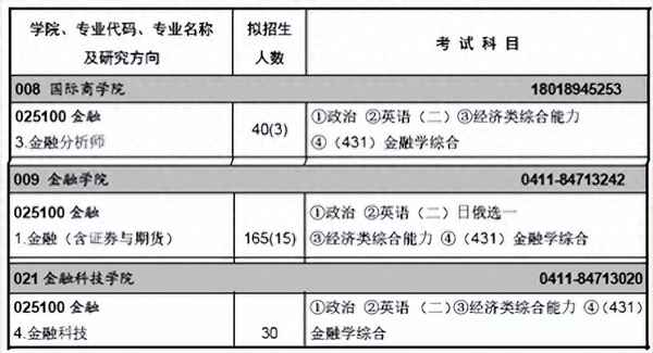 半岛·体育中国官方网站平台登陆东北财经金融专业_东北财经金融专业的录取预测