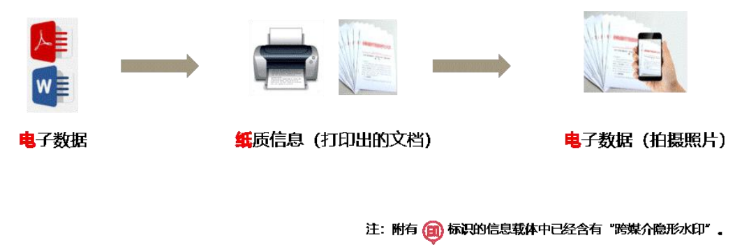 半岛体育工行、建行、浦发等移动金融App创新实践典型案例专题介绍(图2)