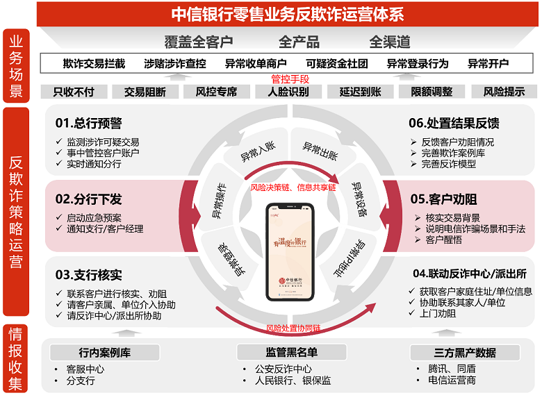 半岛·体育中国官方网建行、中信银行、北京银行、微信、翼支付等移动金融App创新实