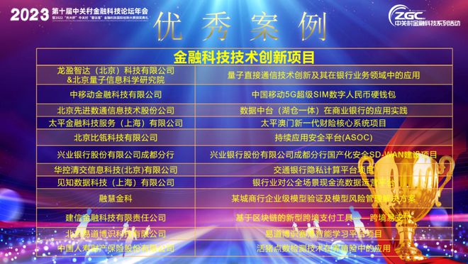 半岛·体育中国官方网站平台登陆科技应用 2022年金融科技优秀案例发布！(图4)