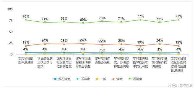 半岛bandao体育结业啦！金职伟业1+X证书2022年线上公益培训结业证书在线(图2)