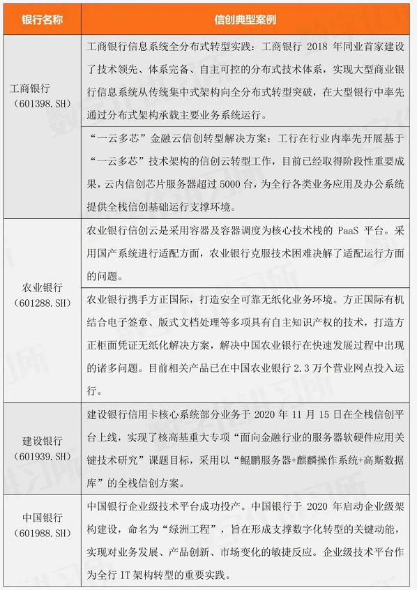 半岛·体育中国官方网站平台登陆金融信创70个典型案例集（全面覆盖银行、证券、保险