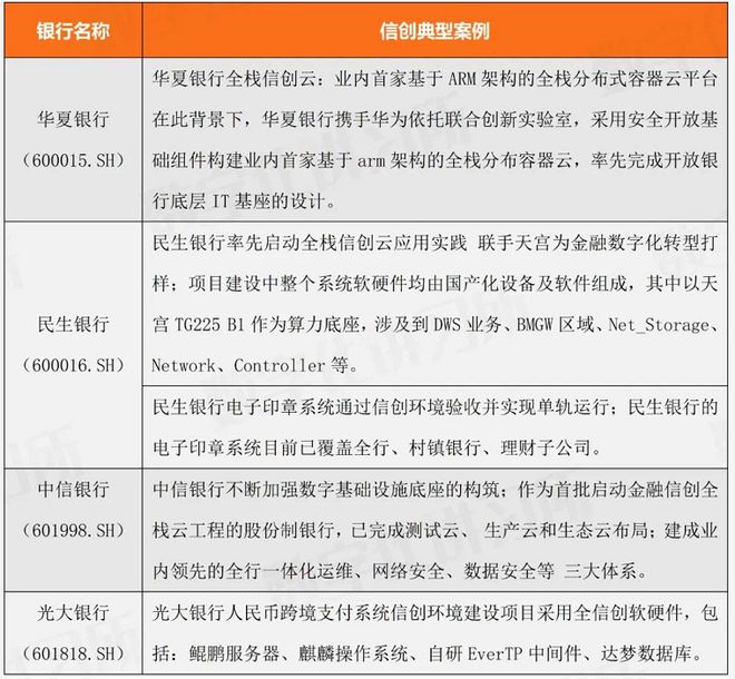 半岛·体育中国官方网站平台登陆金融信创70个典型案例集（全面覆盖银行、证券、保险(图2)