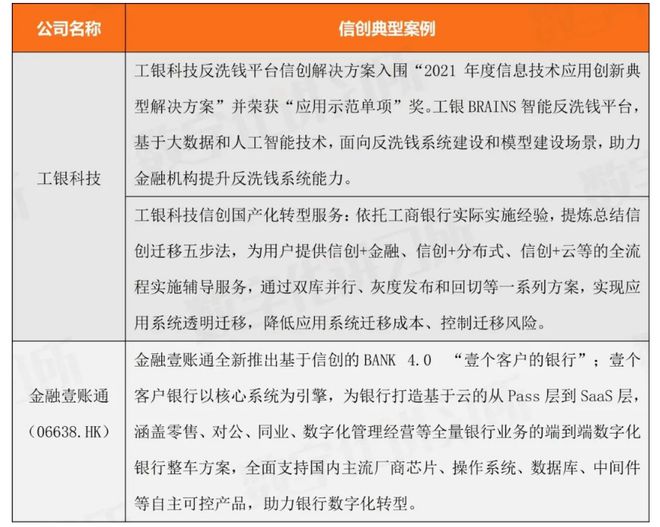 半岛·体育中国官方网站平台登陆金融信创70个典型案例集（全面覆盖银行、证券、保险(图3)