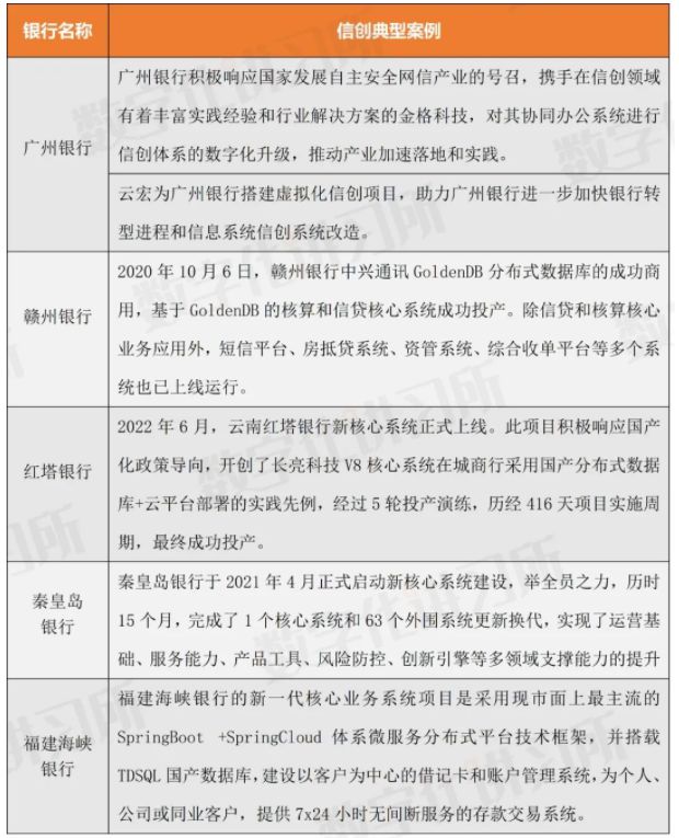 半岛·体育中国官方网站平台登陆金融信创70个典型案例集（全面覆盖银行、证券、保险(图6)