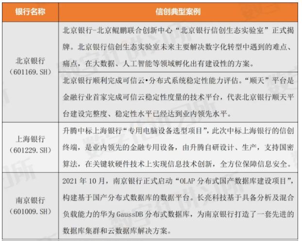 半岛·体育中国官方网站平台登陆金融信创70个典型案例集（全面覆盖银行、证券、保险(图4)