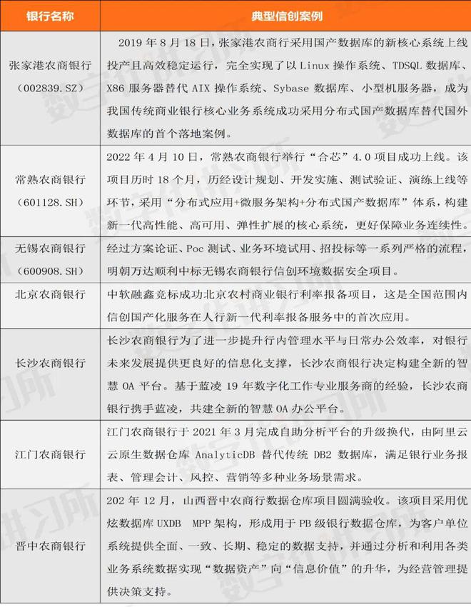 半岛·体育中国官方网站平台登陆金融信创70个典型案例集（全面覆盖银行、证券、保险(图7)