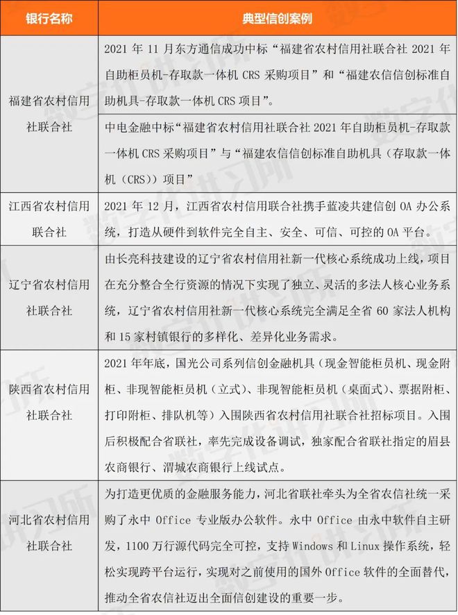 半岛·体育中国官方网站平台登陆金融信创70个典型案例集（全面覆盖银行、证券、保险(图8)