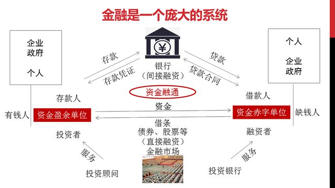 半岛·体育中国官方网好书推荐·赠书《极简金融通识课：从货币本源到财富人生(图3)